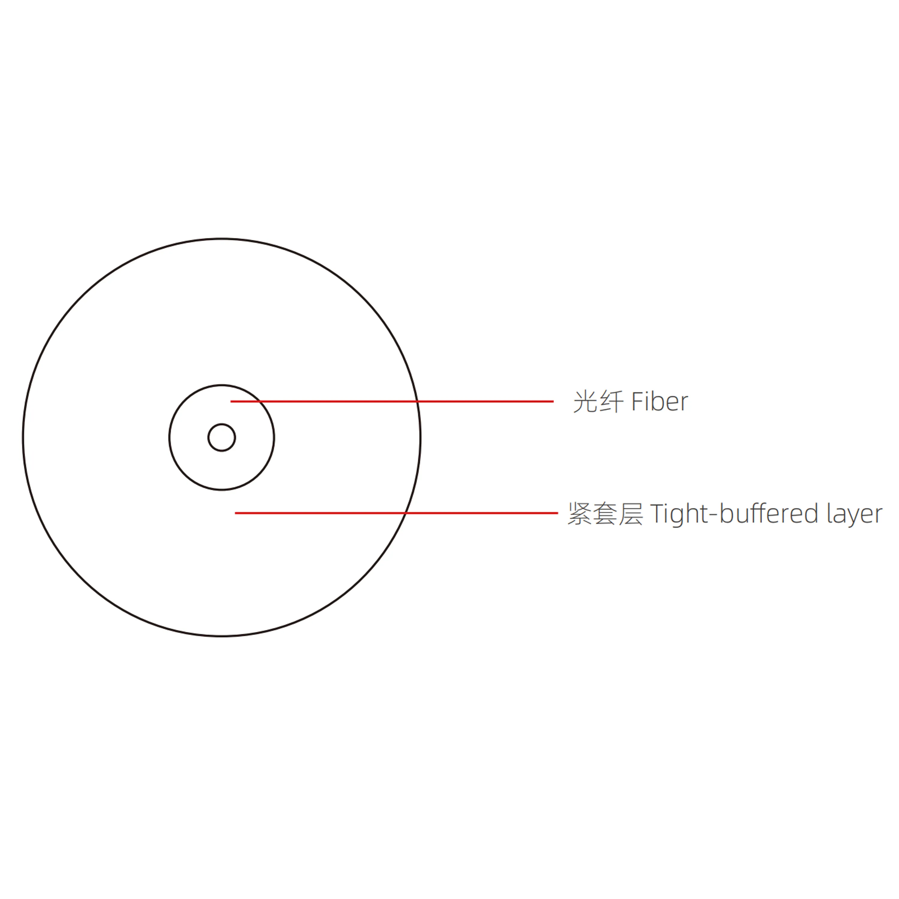 Invisible fiber optic cable compared to standard fiber showing ultra-slim profile